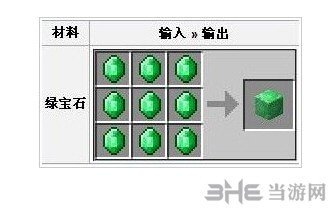 我的世界绿宝石有什么用绿宝石作用介绍