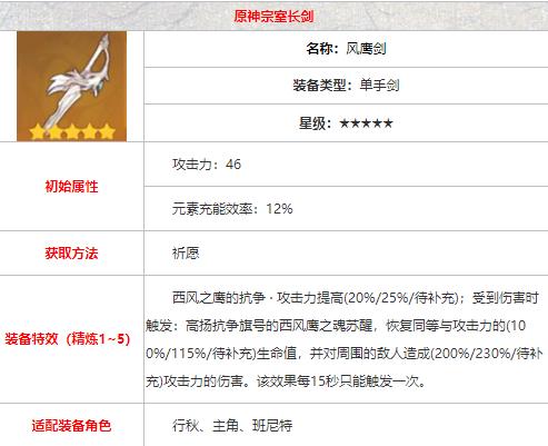 原神风鹰剑怎么样