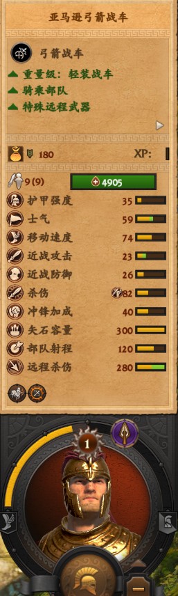 《全面战争传奇：特洛伊》亚马逊兵种MOD