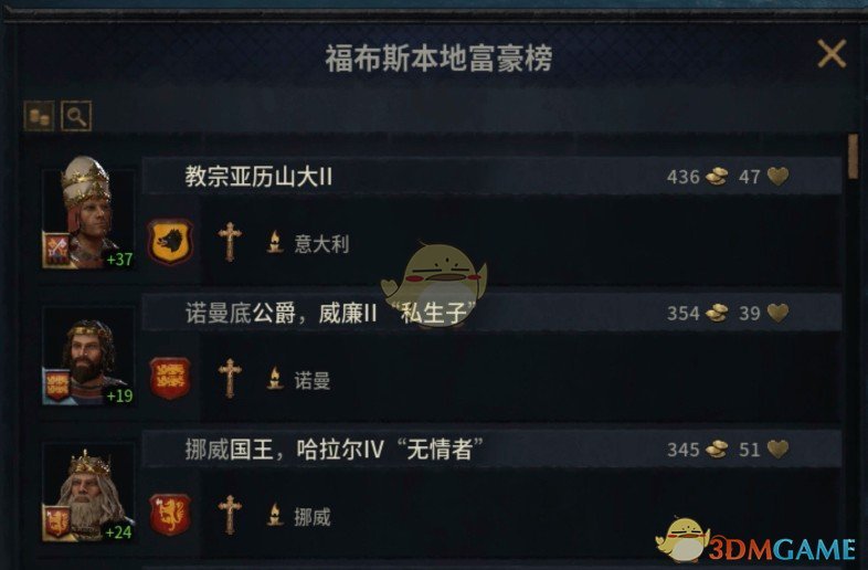 《十字军之王3》财富榜MOD