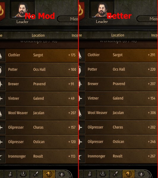 《骑马与砍杀2》工坊收入提高MOD