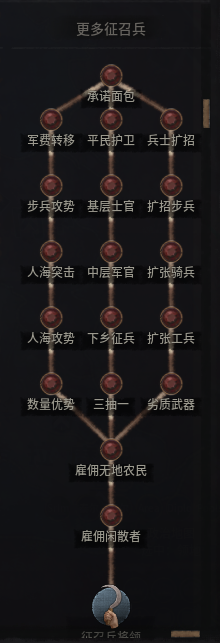 《十字军之王3》军事生活方式技能树扩展MOD