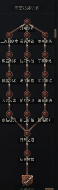 《十字军之王3》军事生活方式技能树扩展MOD