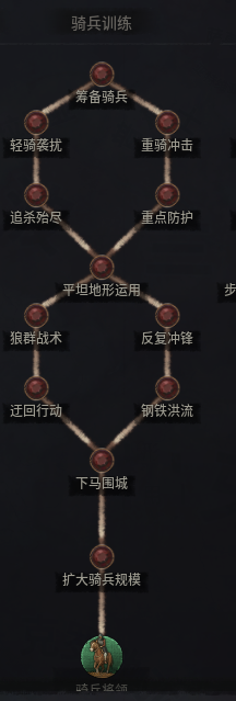 《十字军之王3》军事生活方式技能树扩展MOD