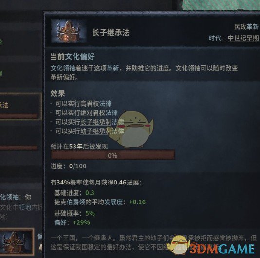 《十字军之王3》嫡长子继承法MOD