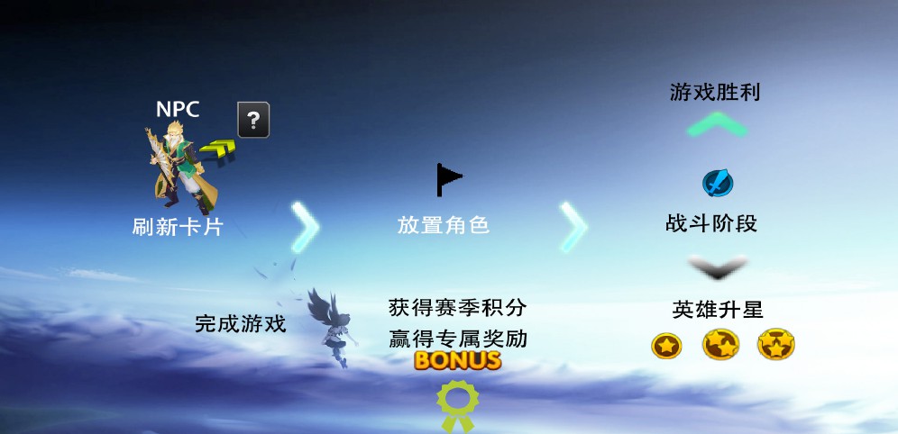 《异次元的召唤师》v1.0.32正式版[war3地图]