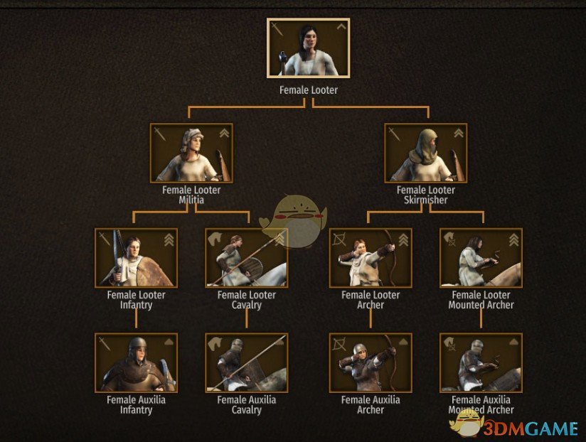 《骑马与砍杀2》更强的俘虏土匪MOD