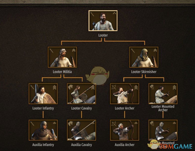 《骑马与砍杀2》更强的俘虏土匪MOD