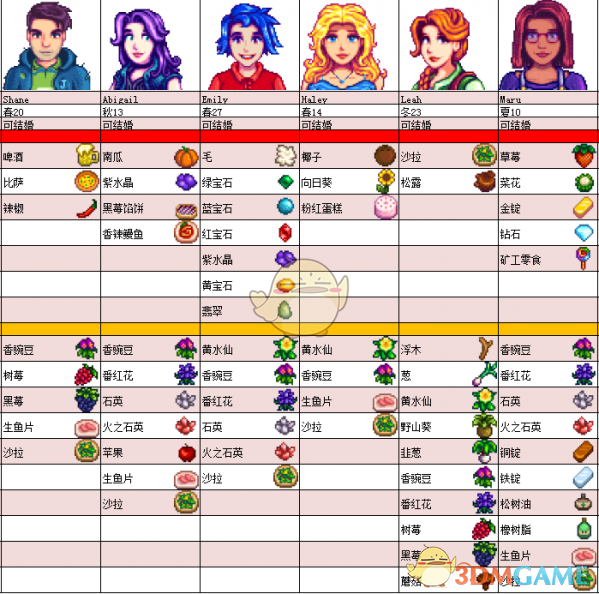 星露谷物语全npc喜好一览