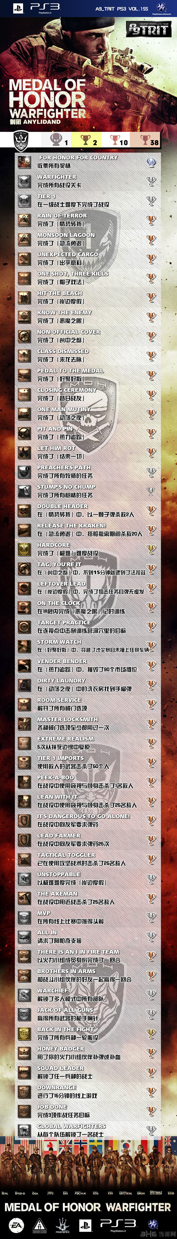 荣誉勋章战士中文奖杯列表