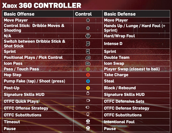 NBA 2K13操作指南