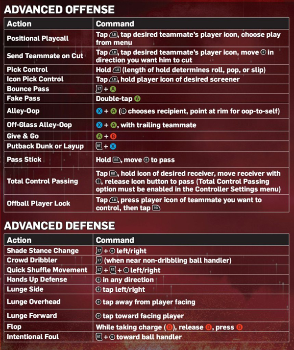 NBA 2K13操作指南