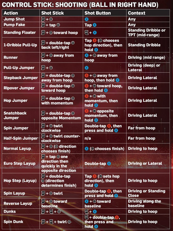 NBA 2K13操作指南