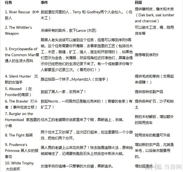 刺客信条3家园任务攻略