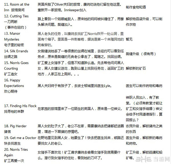刺客信条3家园任务攻略
