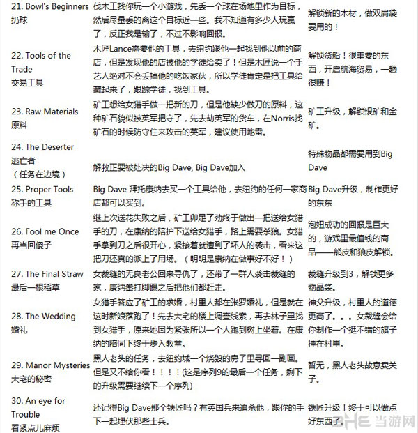刺客信条3家园任务攻略