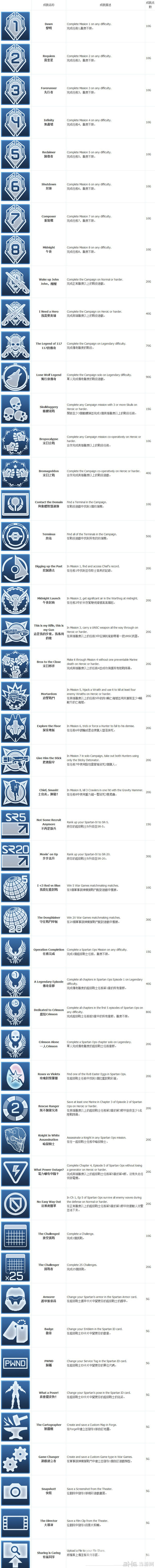 光晕4成就表