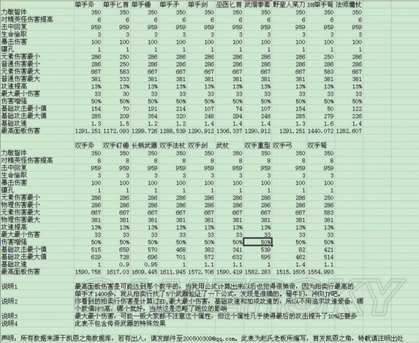 《暗黑破坏神3》武器属性