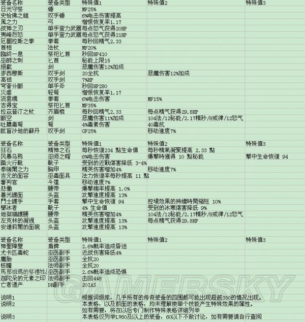 《暗黑破坏神3》武器装备属性