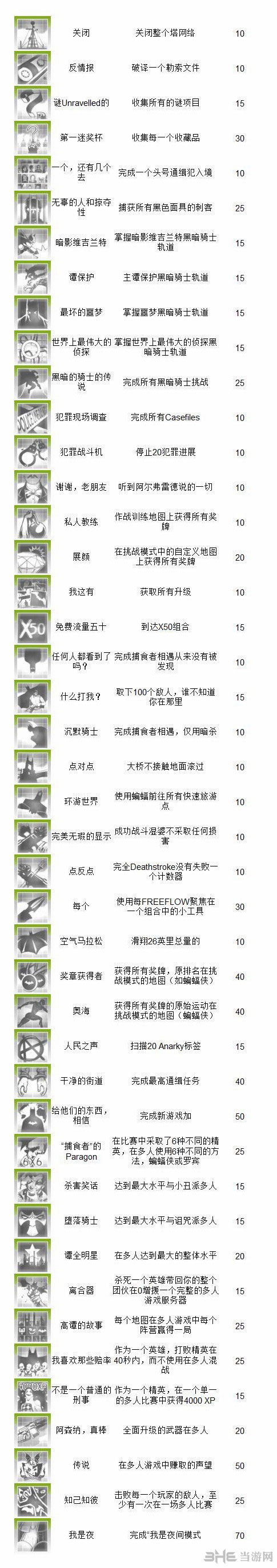 蝙蝠侠阿卡姆起源成就列表