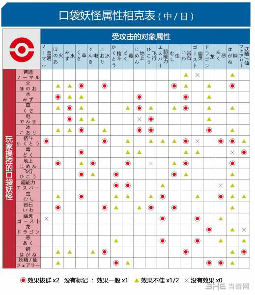 口袋妖怪xy属性相克表图解