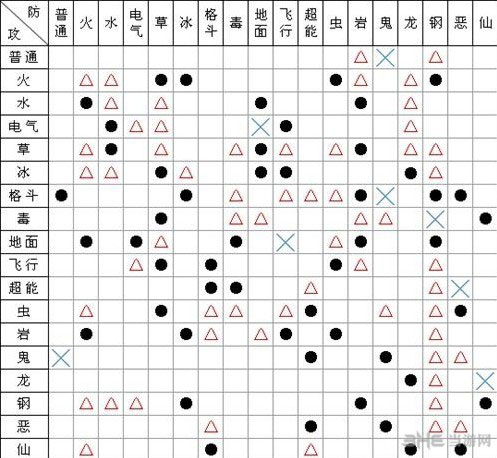 口袋妖怪xy仙属性相克大全