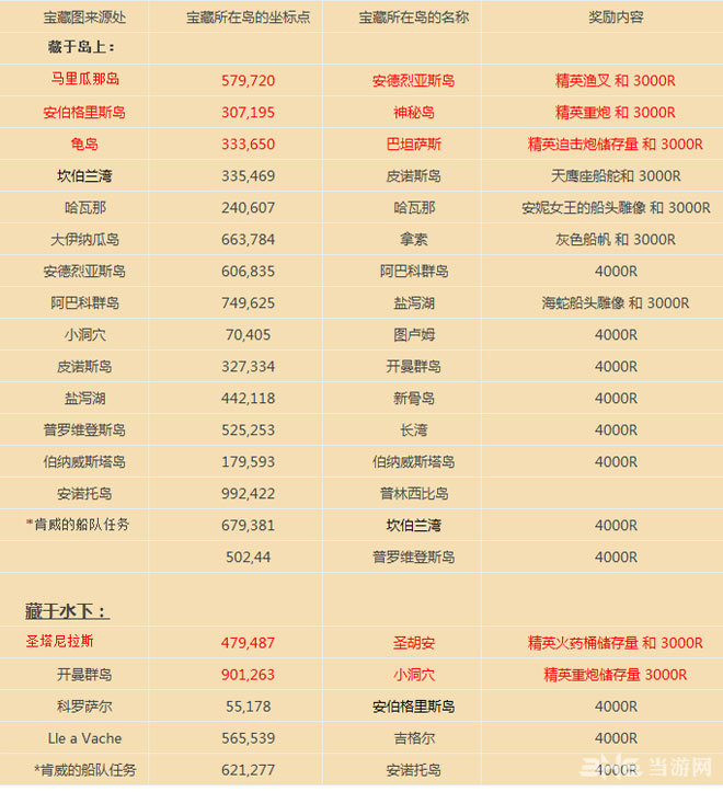 刺客信条4黑旗全藏宝图位置坐标