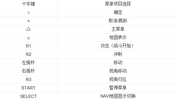 最终幻想13雷霆归来普通按键操作说明