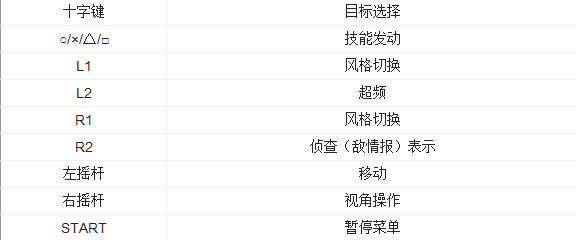 最终幻想13雷霆归来战斗按键操作说明