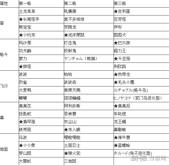口袋妖怪xy后花园有哪些精灵1