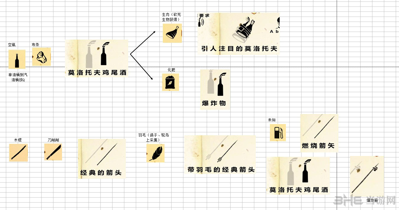 生存指南武器合成图文攻略2