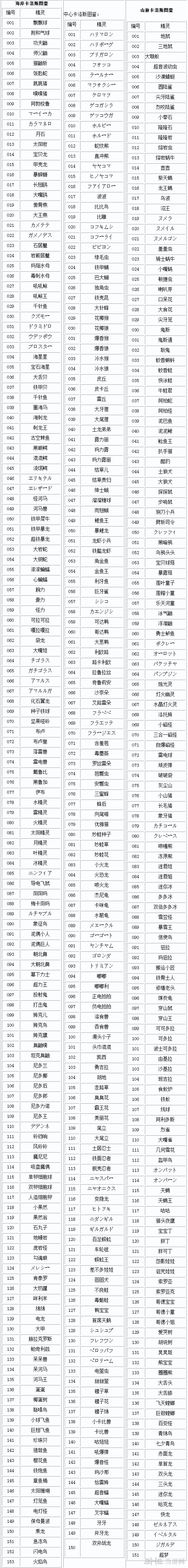 口袋妖怪xy卡洛斯地区精灵分布图鉴