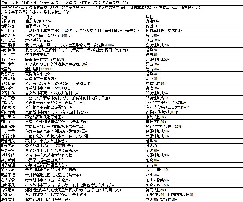 仙剑奇侠传5前传称号大全