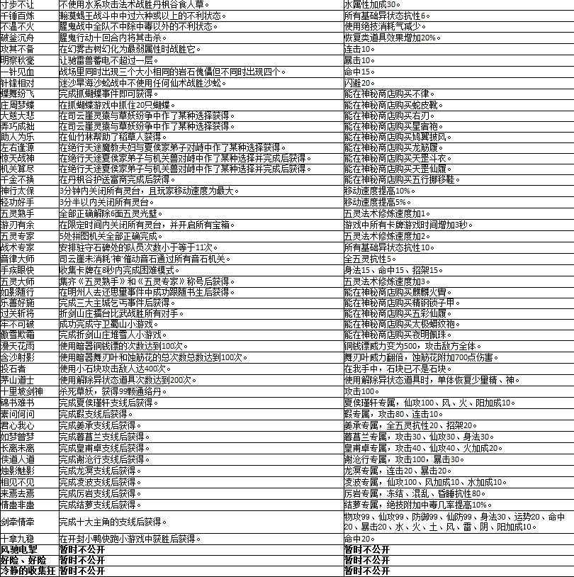 仙剑奇侠传5前传称号大全