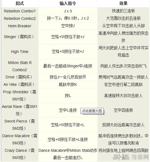 鬼泣3但丁大剑出招表