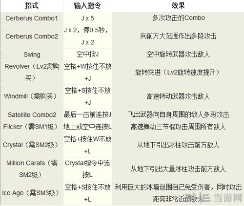 鬼泣3但丁三节棍出招表