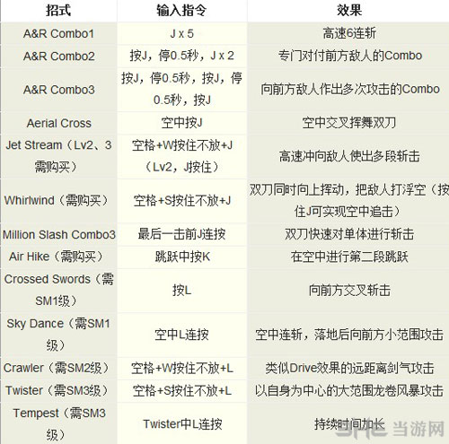 鬼泣3但丁双刀出招表