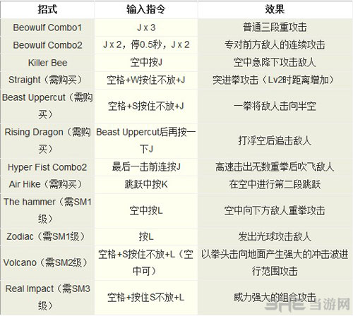 鬼泣3但丁拳套出招表