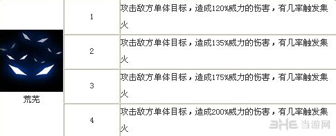 全民英雄幽鬼第二技能