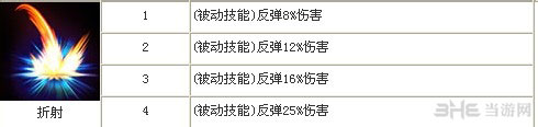 全民英雄幽鬼第三技能