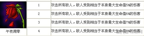 全民英雄谜团技能介绍3