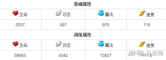 全民英雄半人马酋长怎么样 半人马酋长属性一览