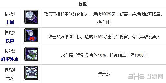 全民英雄小小怎么样 力量英雄小小技能一览