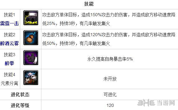 全民英雄熊猫酒仙怎么样 力量英雄熊猫酒仙技能一览