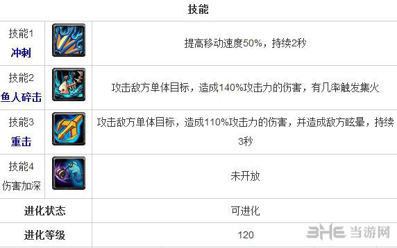 全民英雄大鱼人守卫怎么样 力量英雄大鱼人守卫技能一览