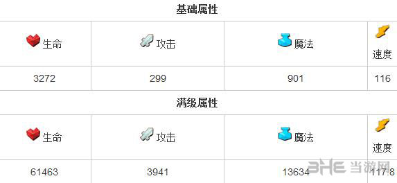 全民英雄流浪剑客怎么样 力量英雄流浪剑客属性分析