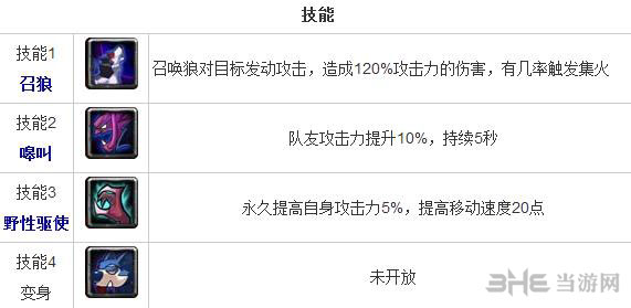 全民英雄狼人好吗 力量英雄狼人技能分析