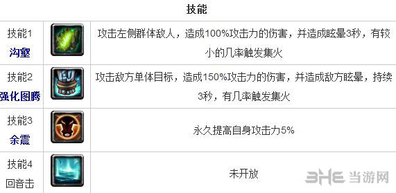 全民英雄撼地小牛怎么样 力量英雄撼地小牛技能一览2