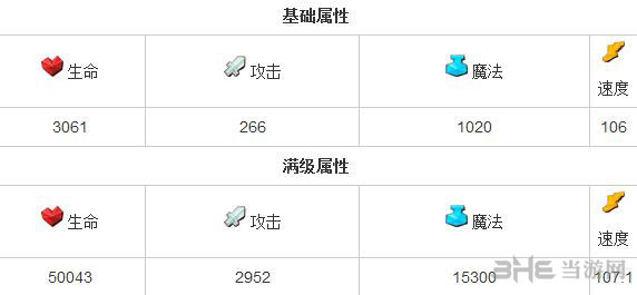 全民英雄撼地小牛怎么样 力量英雄撼地小牛属性一览1