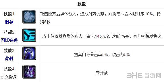 全民英雄隐形刺客怎么样 敏捷英雄隐形刺客技能一览